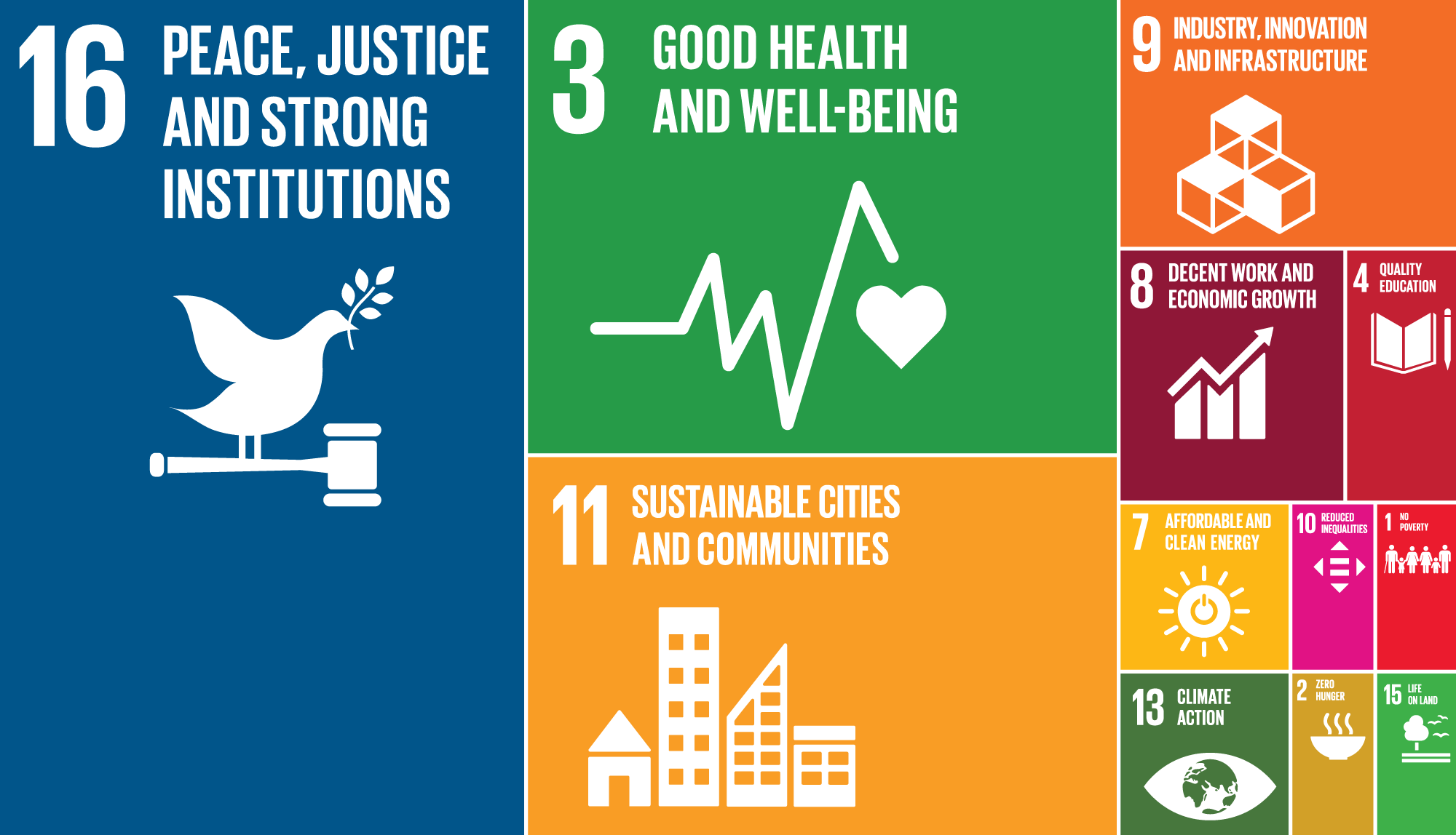 SDGs treemap